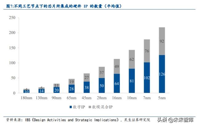 半导体行业专题报告：IP空间有望翻番，国产替代带来发展良机