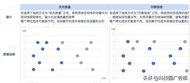 抖音信息流投放策略详解：怎么避免踩坑？又怎么快速起量？