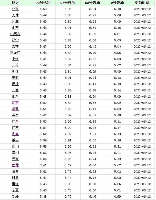 一跌就是8%，6月12日油价调整后，加油站92号、
