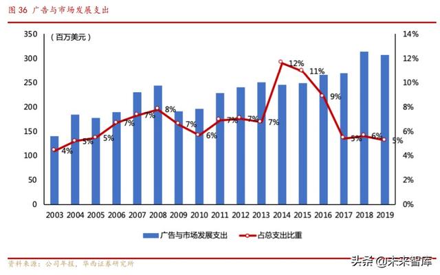 券商商业模式专题报告：解密嘉信理财的生意经