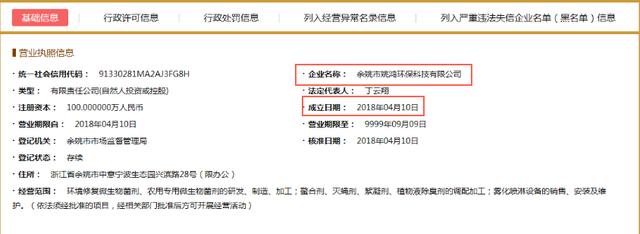 世茂能源IPO:股份转让存疑，供应商问题多，信披数据打架 公司 第2张