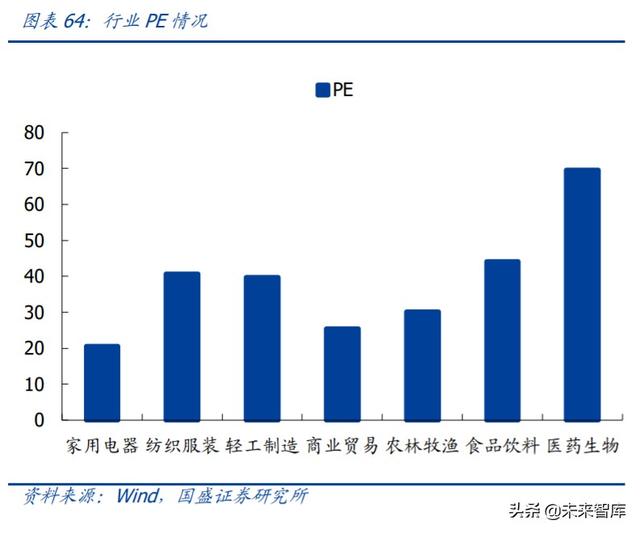 家用電器中期投資策略：尋找變革的企業，期待景氣回升