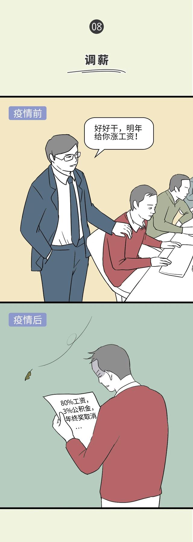 2020互联网公司挣扎求生图鉴