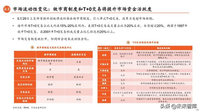 2020年下半年资本市场展望：流动性推动下的龙头和新兴溢价时代