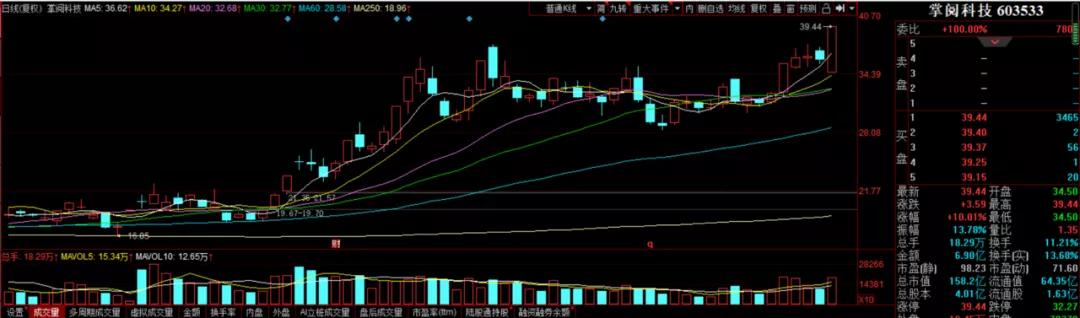 交易市场一波神秘力量来袭！这些板块尾盘或将