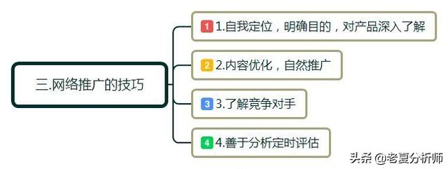 如何做网络营销推广和营销，具体方法有哪些互联网推广技巧分享？