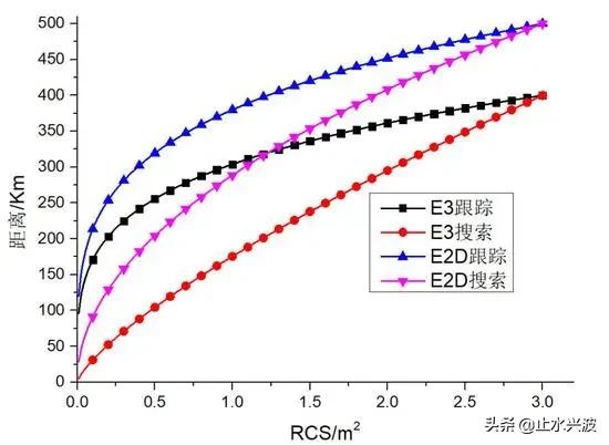 A100预警机：采用双波段雷达，具备反隐身能力，新平台性能先进！