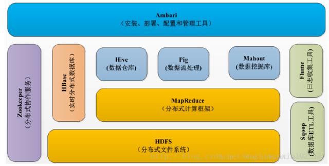 都说Hadoop与大数据平台难懂？我就花了6分钟，但是看得明明白白