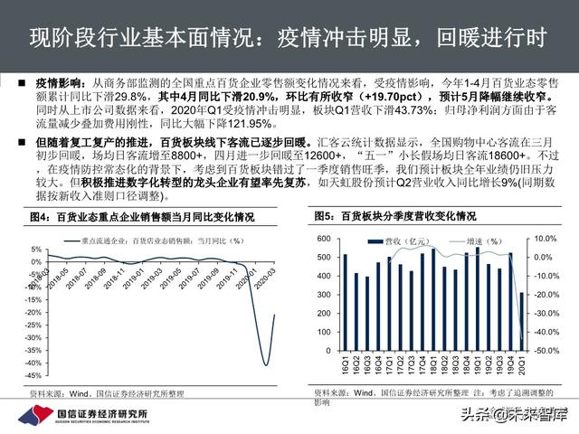 百货行业深度报告：把握消费回流趋势，关注区域龙头转型成效