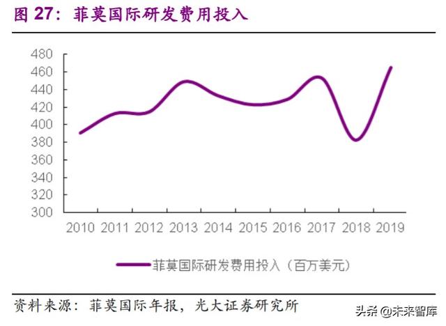 电子烟行业深度报告：乘风破浪，电子烟行业蓄势待发