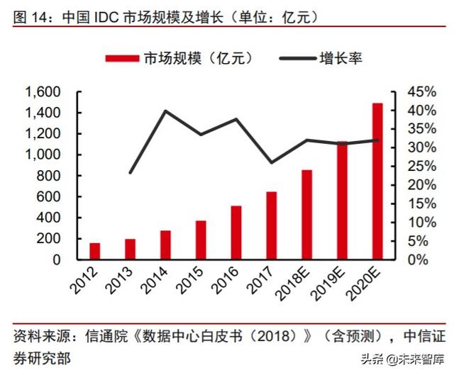 化合物半导体专题:电信+数通拉动光模块需求,磷化铟蓄势待发
