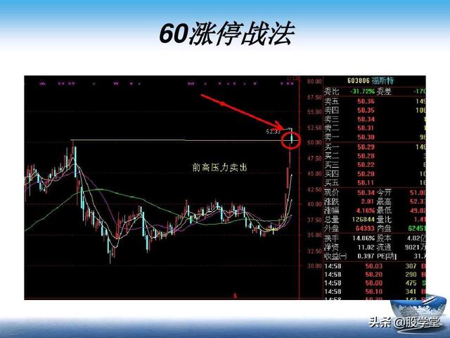 A股最新实战擒拿涨停板技巧图解锦集！（收藏板