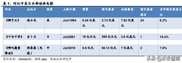 动漫行业投资策略：从日本动漫看中国盲盒经济背后文化符号价值