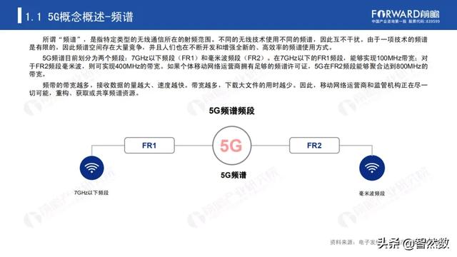 5Gй5Gվҵ棨2020
