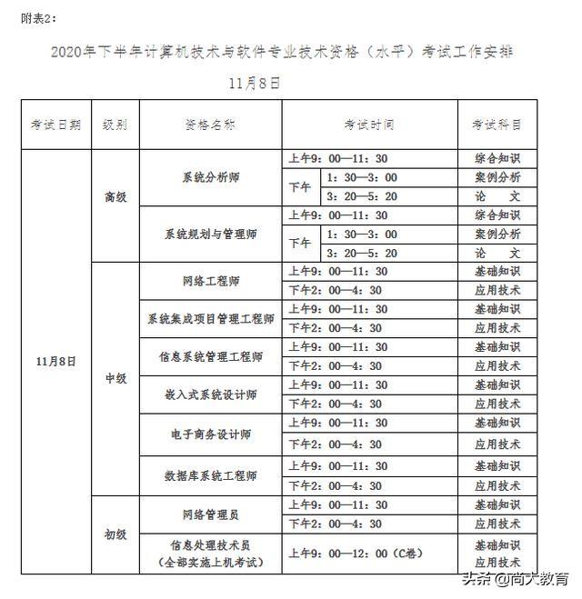 大连2020年下半年全国计算机与软件专业技术资格水平考试报名简章