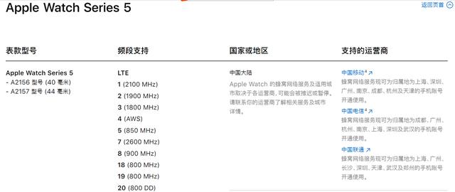 鸡蛋碰石头？荣耀MagicWatch 2对比Apple Watch Series