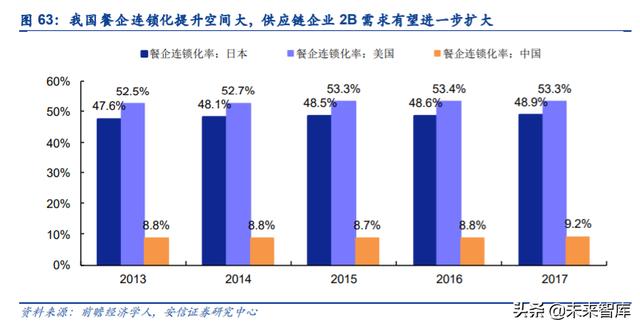 餐饮行业深度报告：剖析餐饮零售化全景，实现5万亿到15万亿跃升