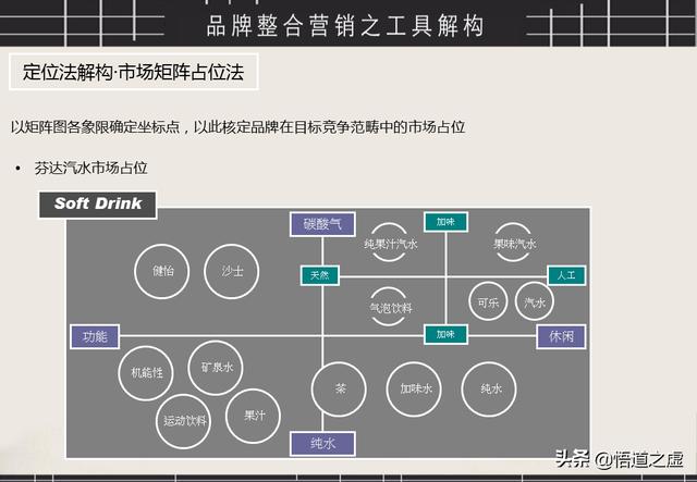 品牌整合营销方法(品牌营销策略)