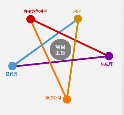 写好一份项目背景分析，你需要做好这几点