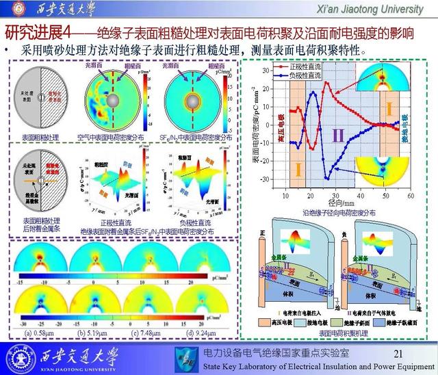 西安交通大學(xué)鄧軍波副教授：提高絕緣沿面耐電強(qiáng)度的新思路