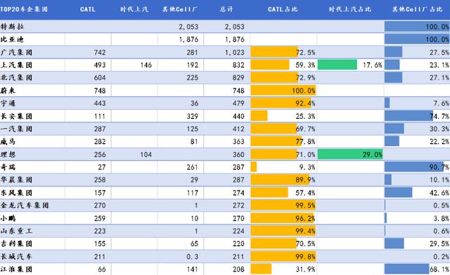 宁德时代的巨大优势还能领先多久？