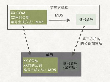 https网站建设