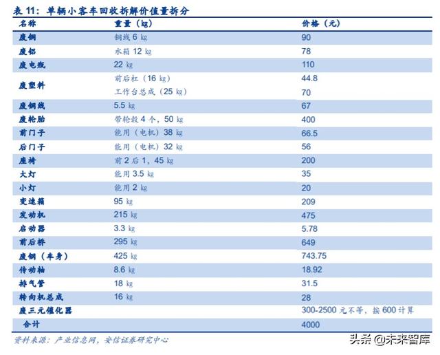 汽车拆解行业专题报告：政策持续推出，激活汽车拆解市场潜力