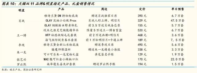 网红直播带货的10个关键点