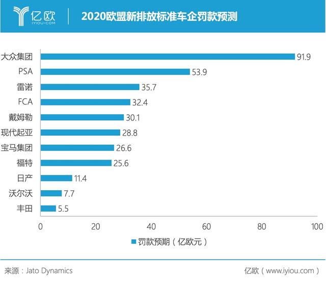负油价时代，全球新能源汽车产业“推倒重来”？