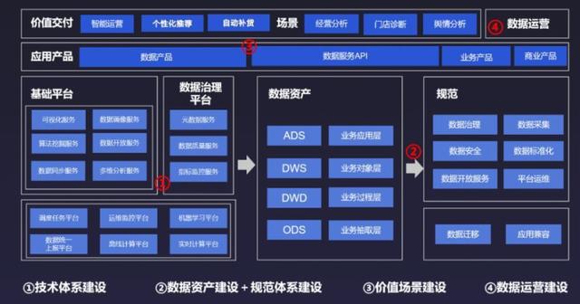 数字化转型，不止中台这条路：总监背锅，细数中台失败的那些次