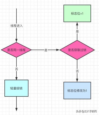 阿里面试官跟我死磕Synchronized底层实现，我不虚