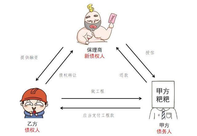 保理公司不給兌付怎么辦，協(xié)商不成直接起訴，別拖延