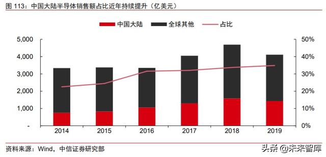 周期產業2020年下半年投資策略：守望周期，擁抱成長