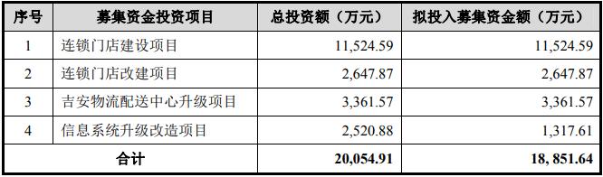 国光连锁——赣南超市龙头