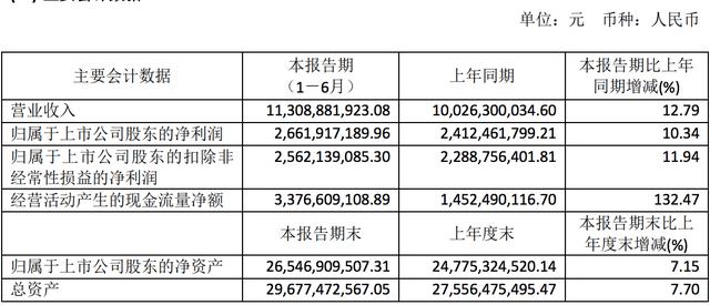 恒瑞医药市值蒸发50亿：增速下滑，高管集体离职，豪赌还是变革？