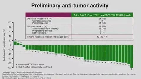 堪称第四代EGFR抑制剂——CH7233163。此次公布的是其临床前数据，体外肿瘤细胞株和小鼠实验均显示，CH72331