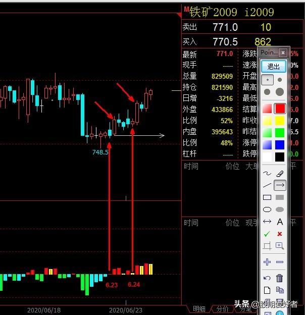再谈铁矿09合约，如何应对盘中反多