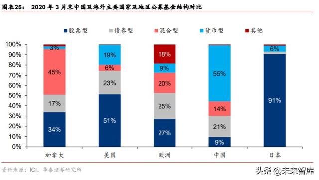 金融行业“双循环”投资策略：构建双循环体系，迎接证券化时代