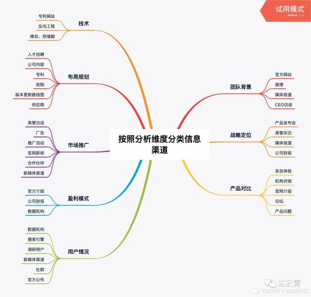 如何高效撰写竞品分析报告？