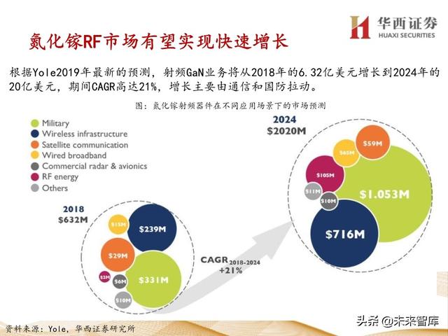5G产业链专题报告：121页深度解析射频PA行业投资机会
