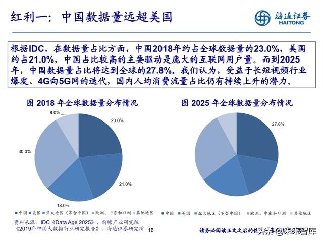 数据产业投资机会分析：中国数据资产的新时代