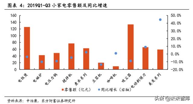 社交电商驱动小家电产业发展专题研究报告