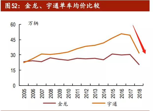 商用车产业链梳理，增量空间看什么赛道？