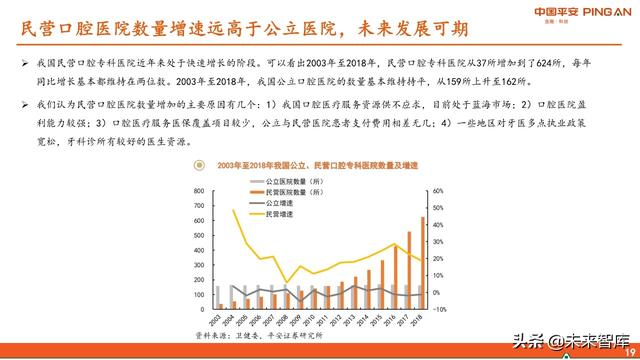 口腔医疗服务行业全景图