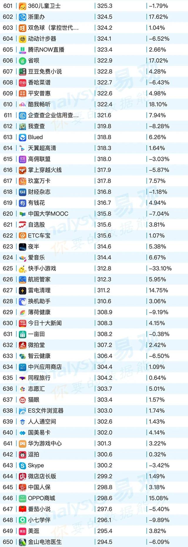 移动App TOP1000榜单，2020年6月