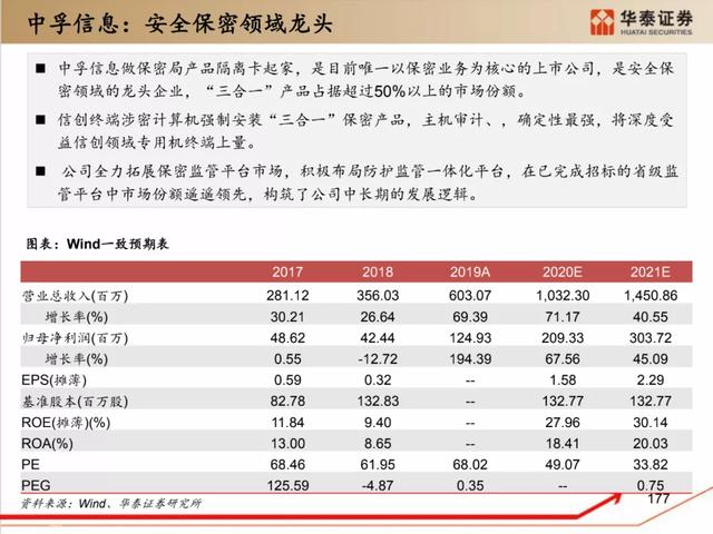 深度解析：国产化软硬件全景梳理