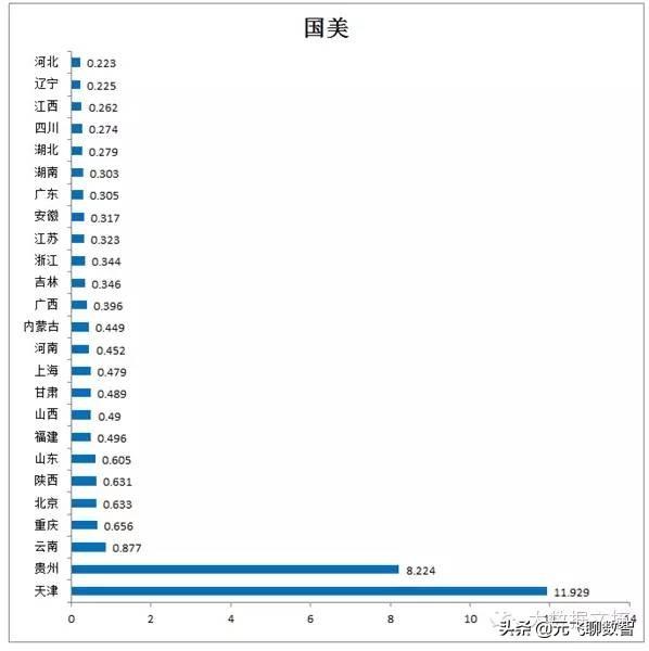 中国目前10大最主要的电子商务平台性能数据报告