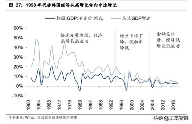 2020年中期投資策略：后小康時代，趨勢性機會大于板塊輪動機會