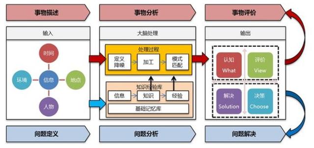 软件架构师应走出技术狂热误区，锻炼核心全局思维能力