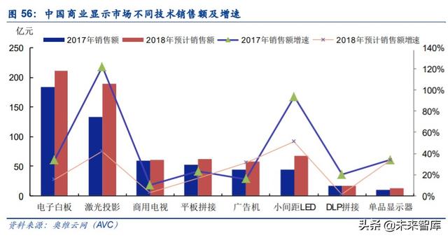 电子显示行业深度报告：MiniLED迎来落地，背光市场大展宏图